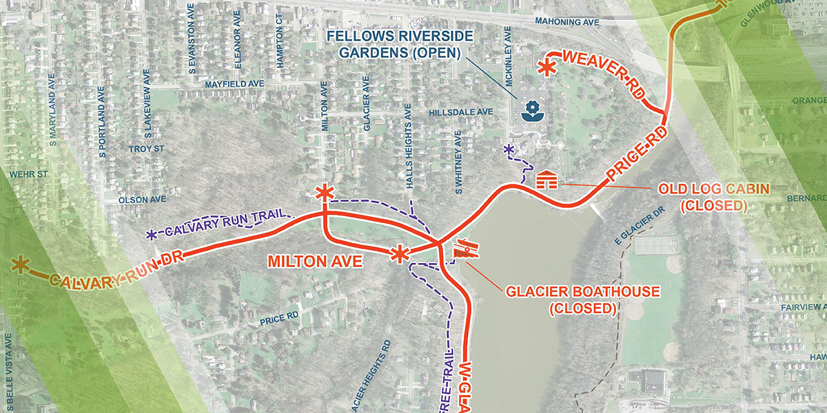 City of Youngstown Sewer Project Header
